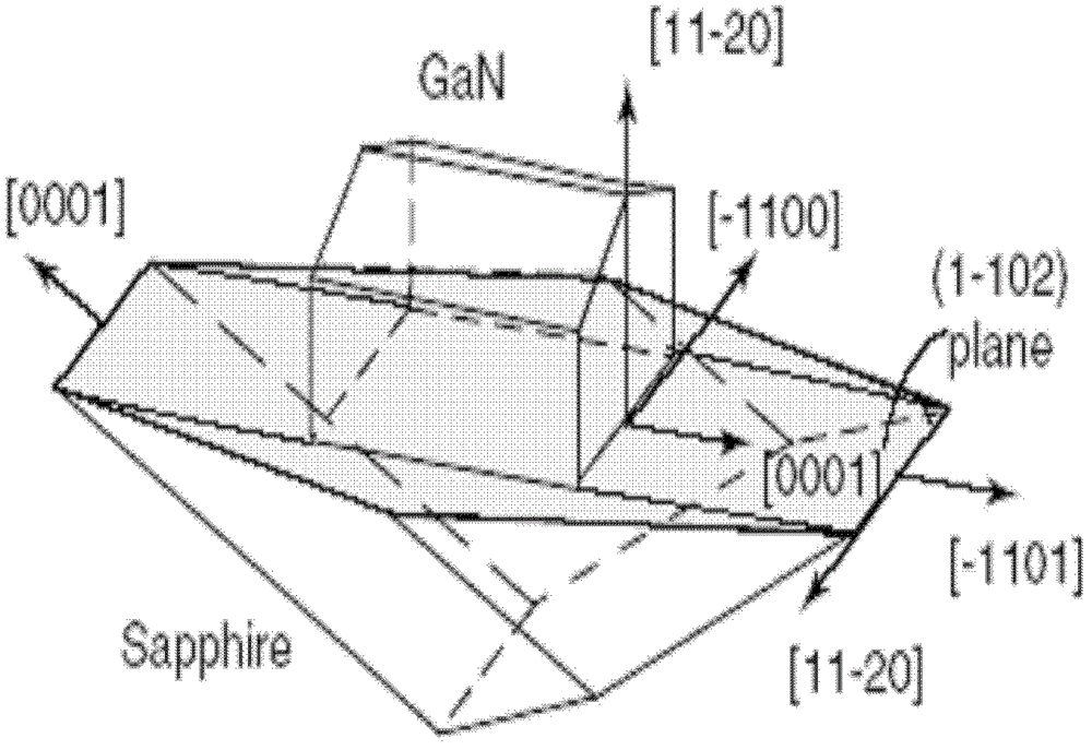 Raman characterization method of corrosion stress of alpha surface GaN epitaxial layer film