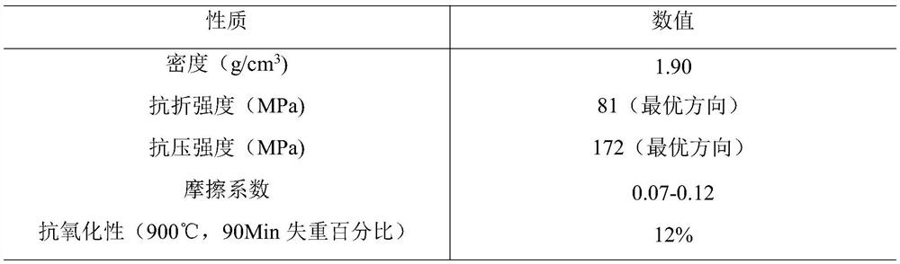 Preparation method of ceramic powder doped modified self-sintering graphite composite material