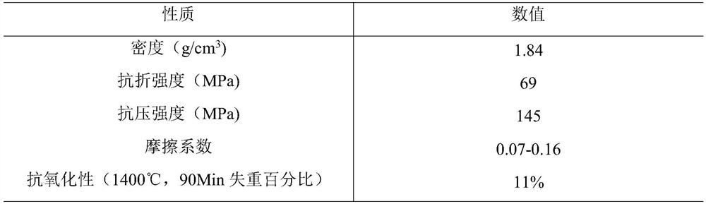 Preparation method of ceramic powder doped modified self-sintering graphite composite material