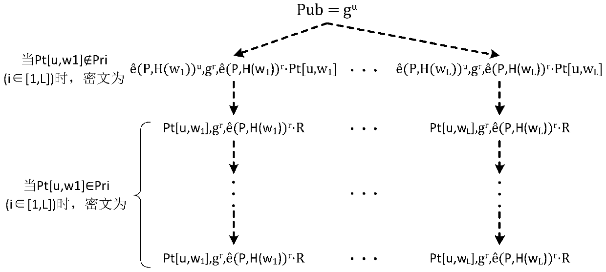 A Fast Keyword Searchable Public Key Encryption Method