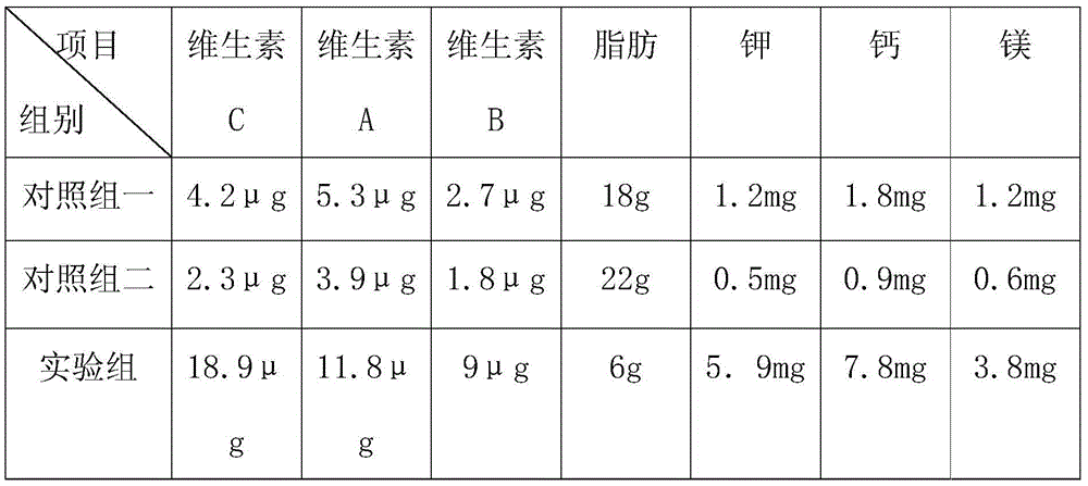 Matcha pudding and preparation method thereof