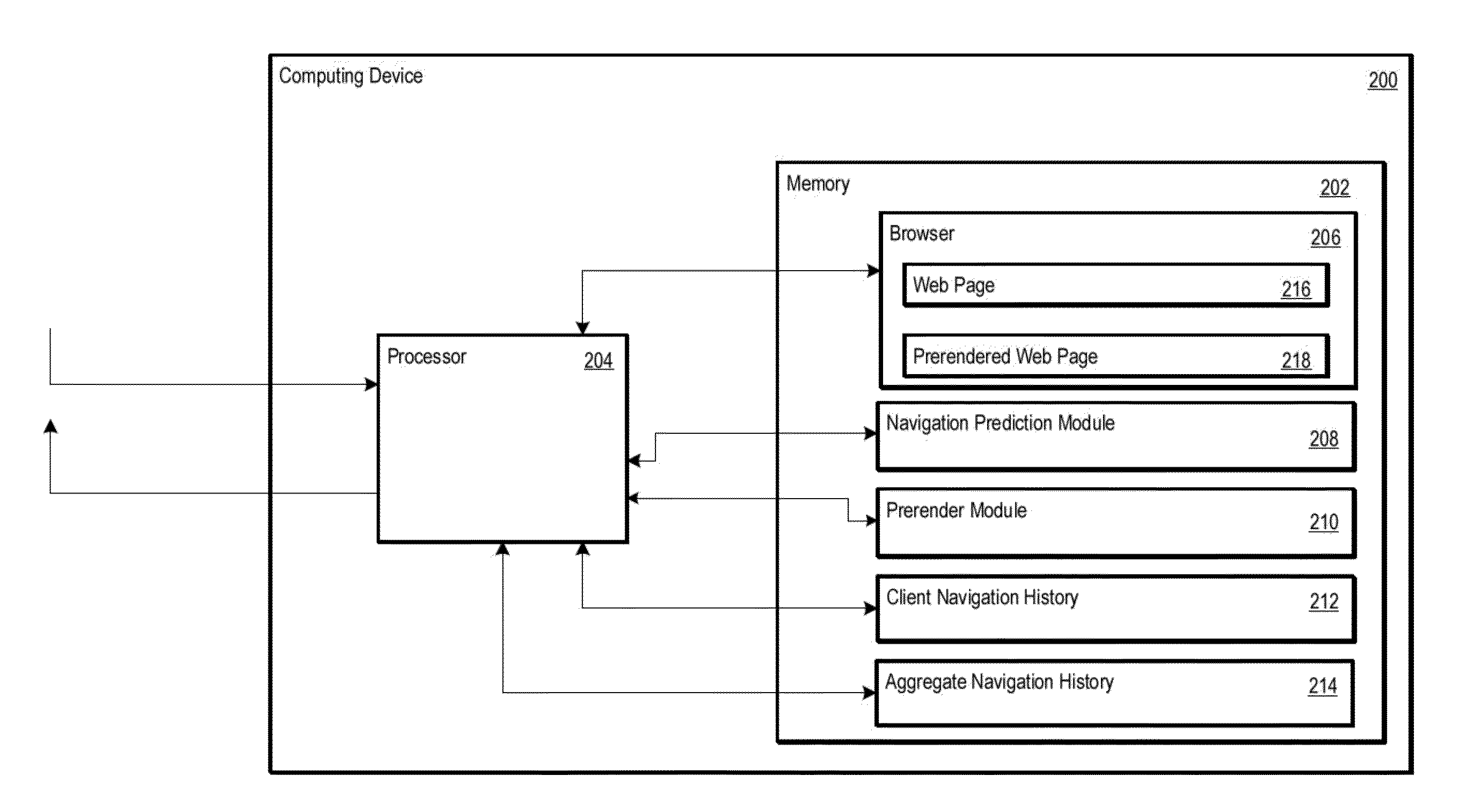 Access to network content