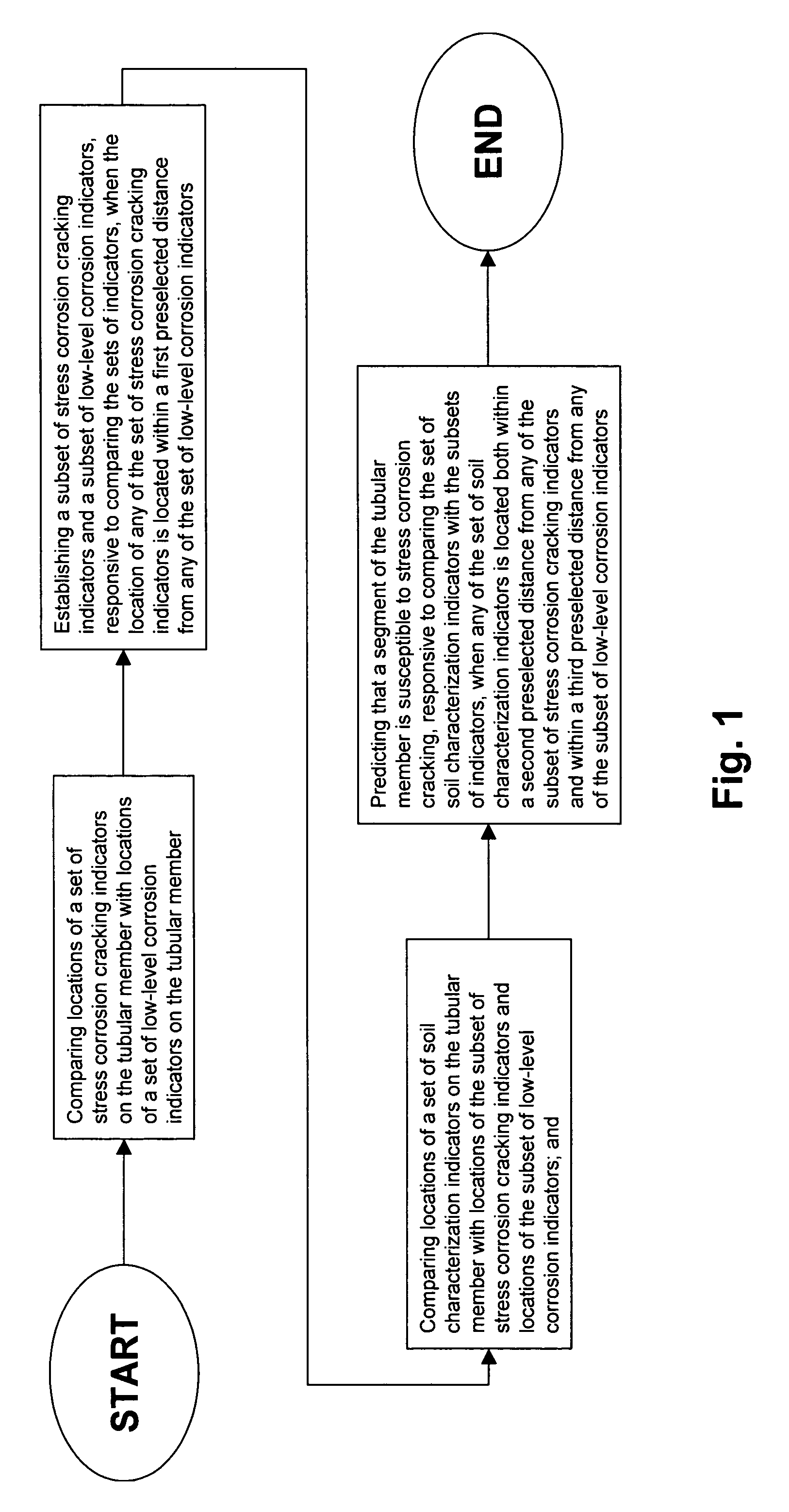 Method for detecting near neutral/low pH stress corrosion cracking in steel gas pipeline systems