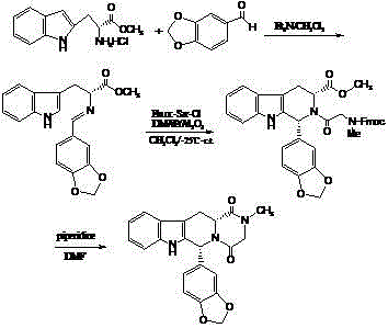 Preparing method of phosphodiesterase 5 inhibitor tadalafil