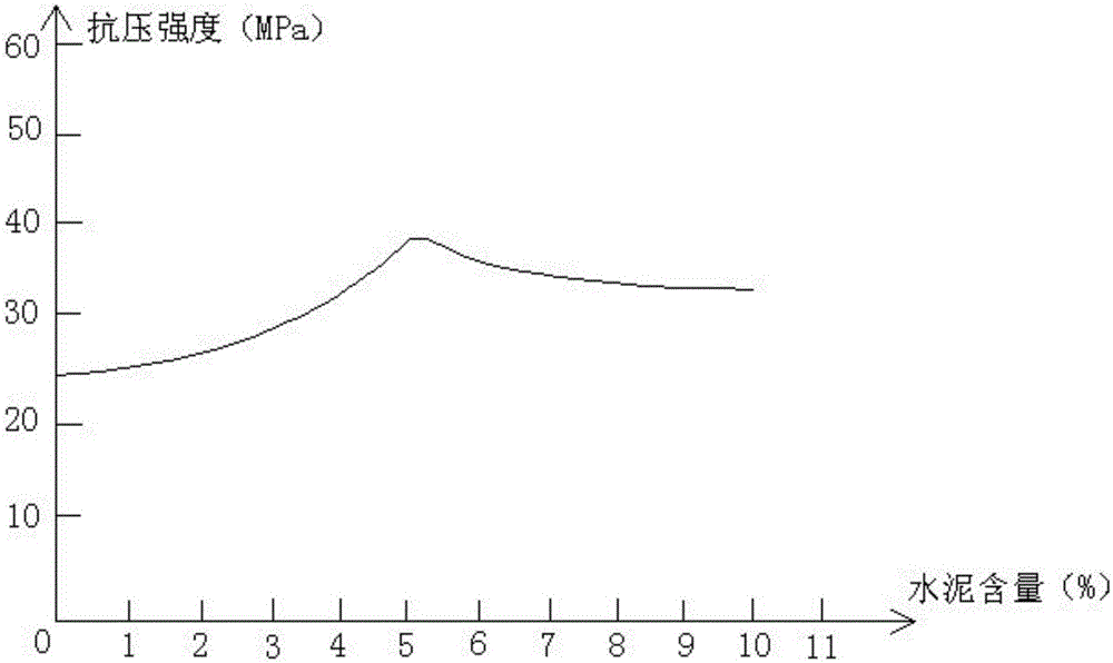 Preparation method of fly ash based polymer concrete