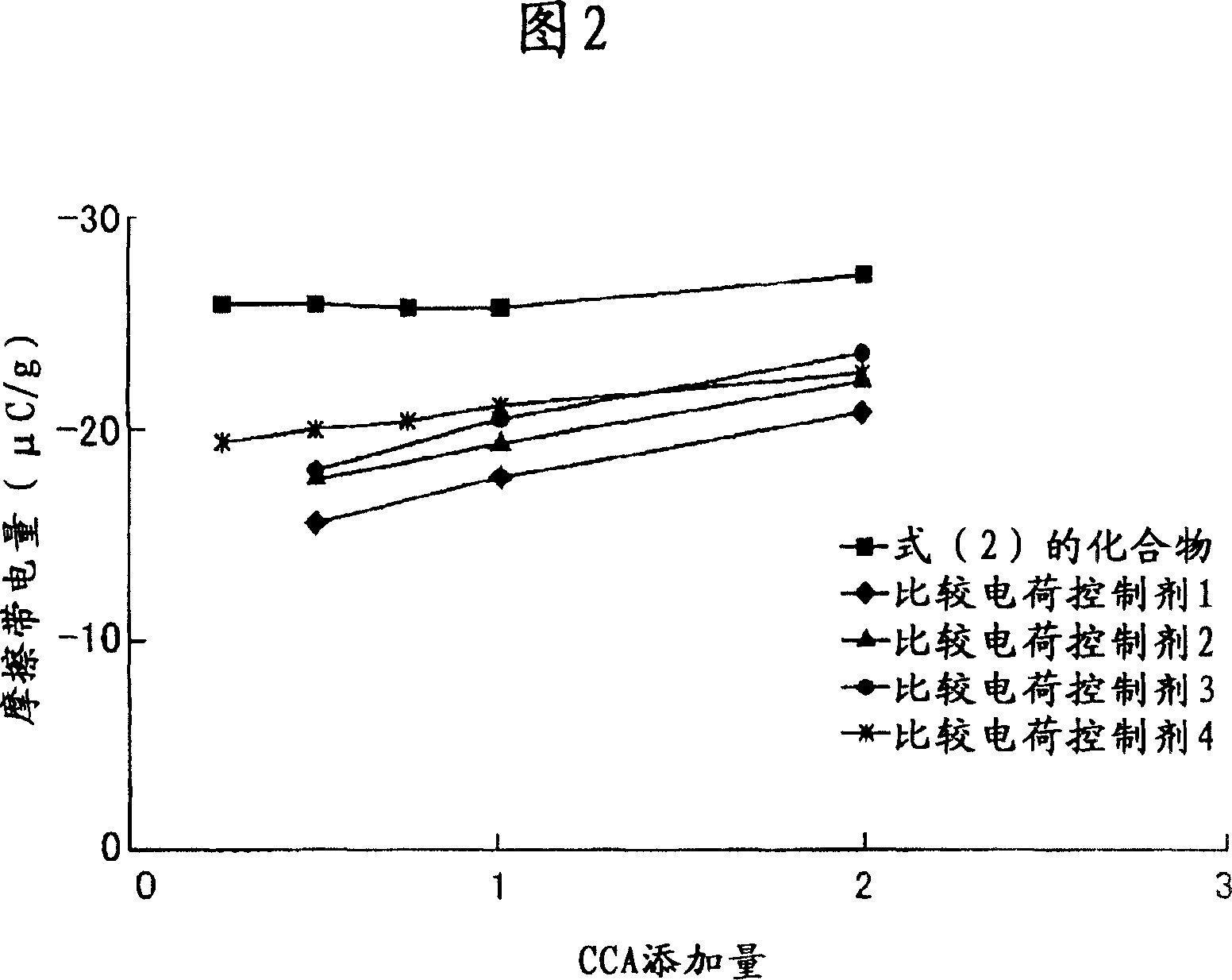 Monoazo/iron complex compound, charge control agent comprising the same, and toner