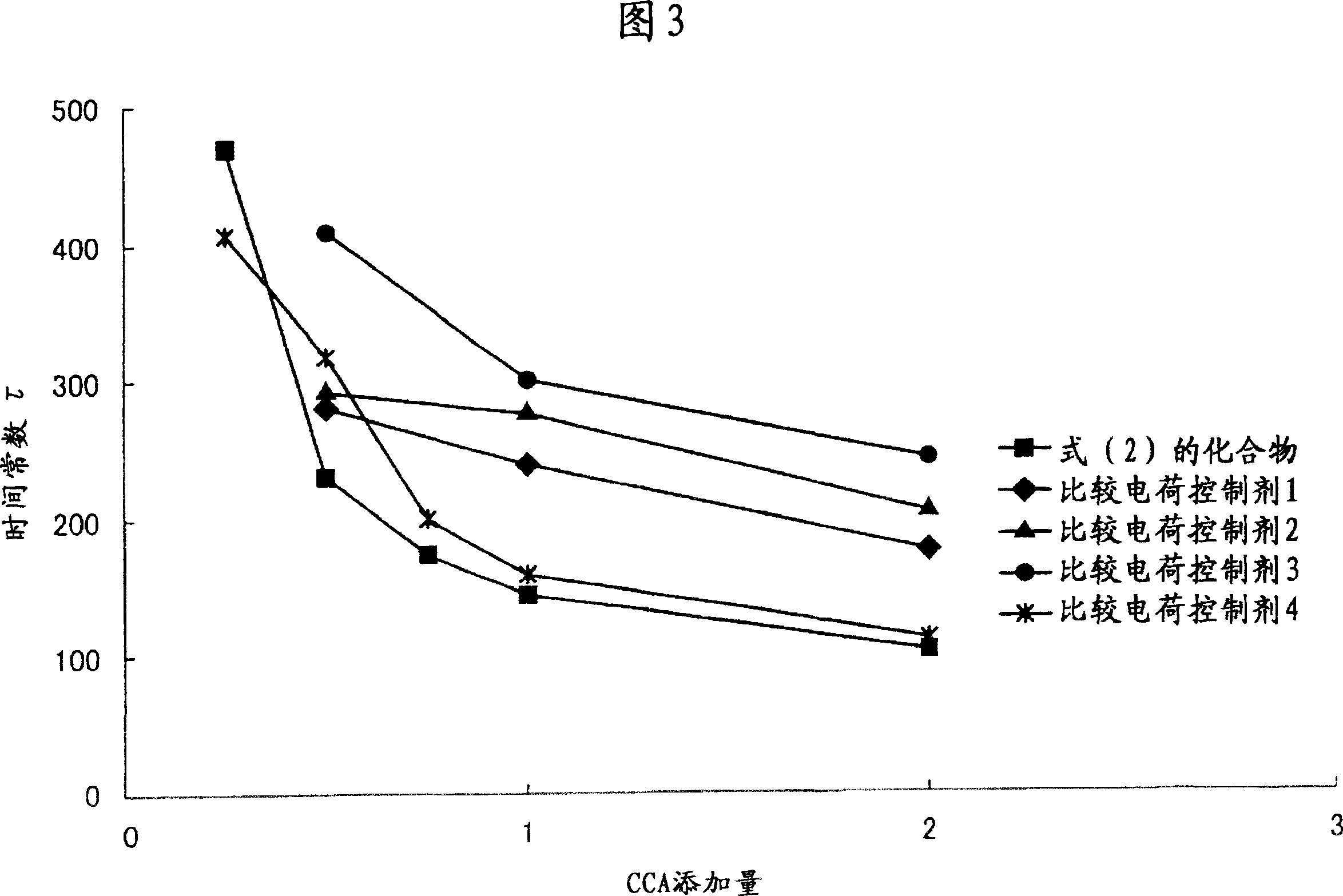Monoazo/iron complex compound, charge control agent comprising the same, and toner