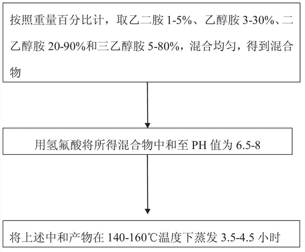 Lead-free aluminum solder wire and preparation method thereof
