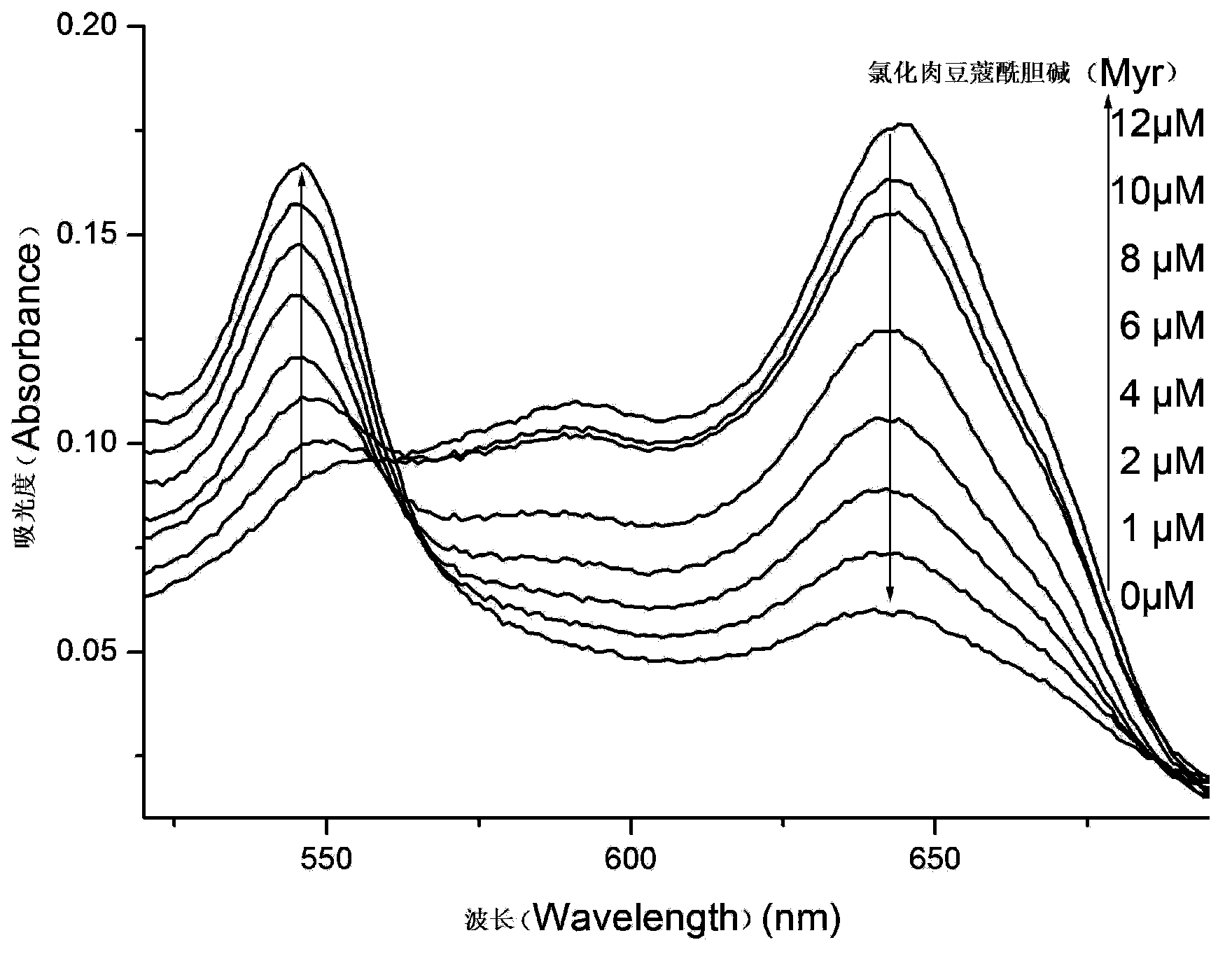 Probe used for detecting acetylcholin esterase and its inhibitor activity, application and preparation method