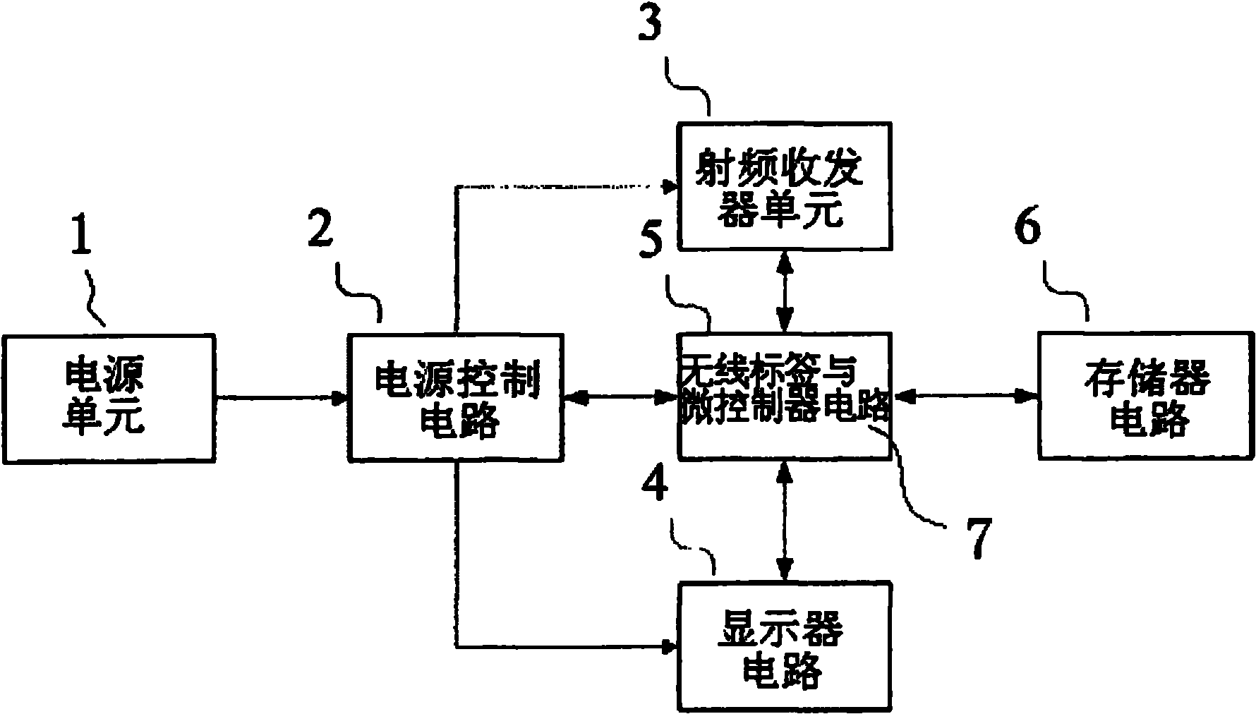 Electronic shelf label system and working mode thereof
