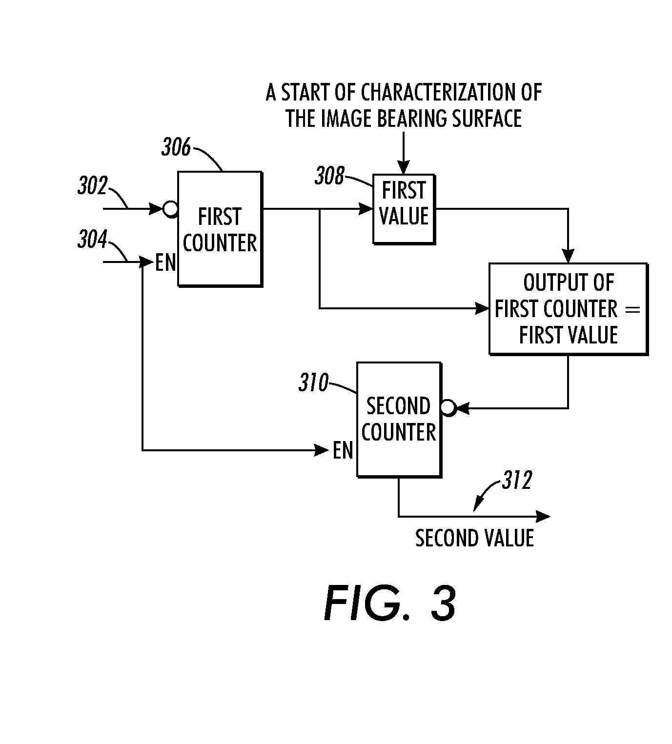 Method for accurately finding a physical location on an image bearing surface for toner images for optimal streak correction