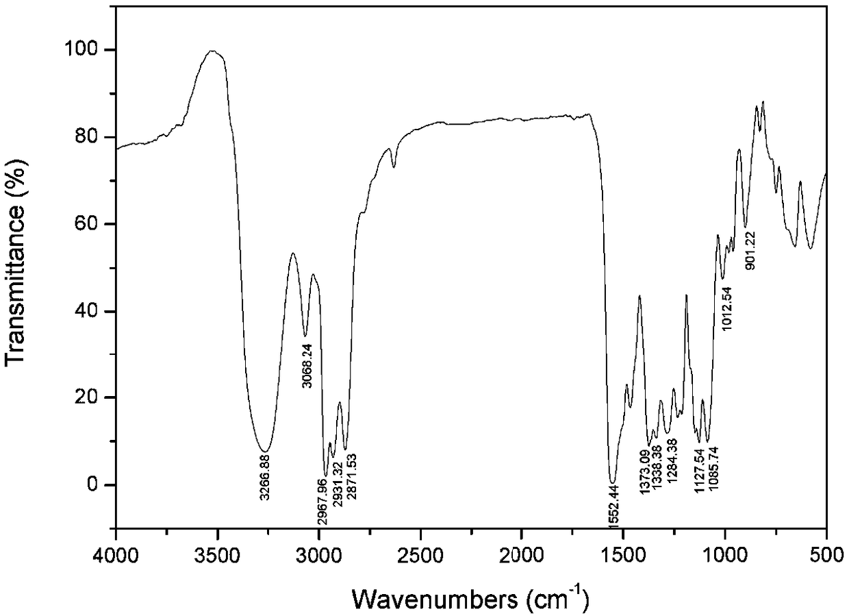 Thiourea derivative and thiohydracrylic acid parallel production method