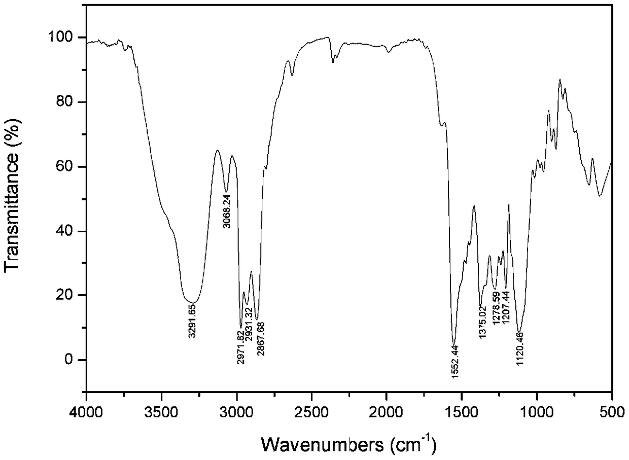 Thiourea derivative and thiohydracrylic acid parallel production method