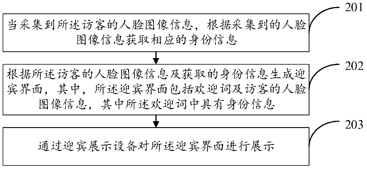 Greeting management method and system, electronic equipment and storage medium