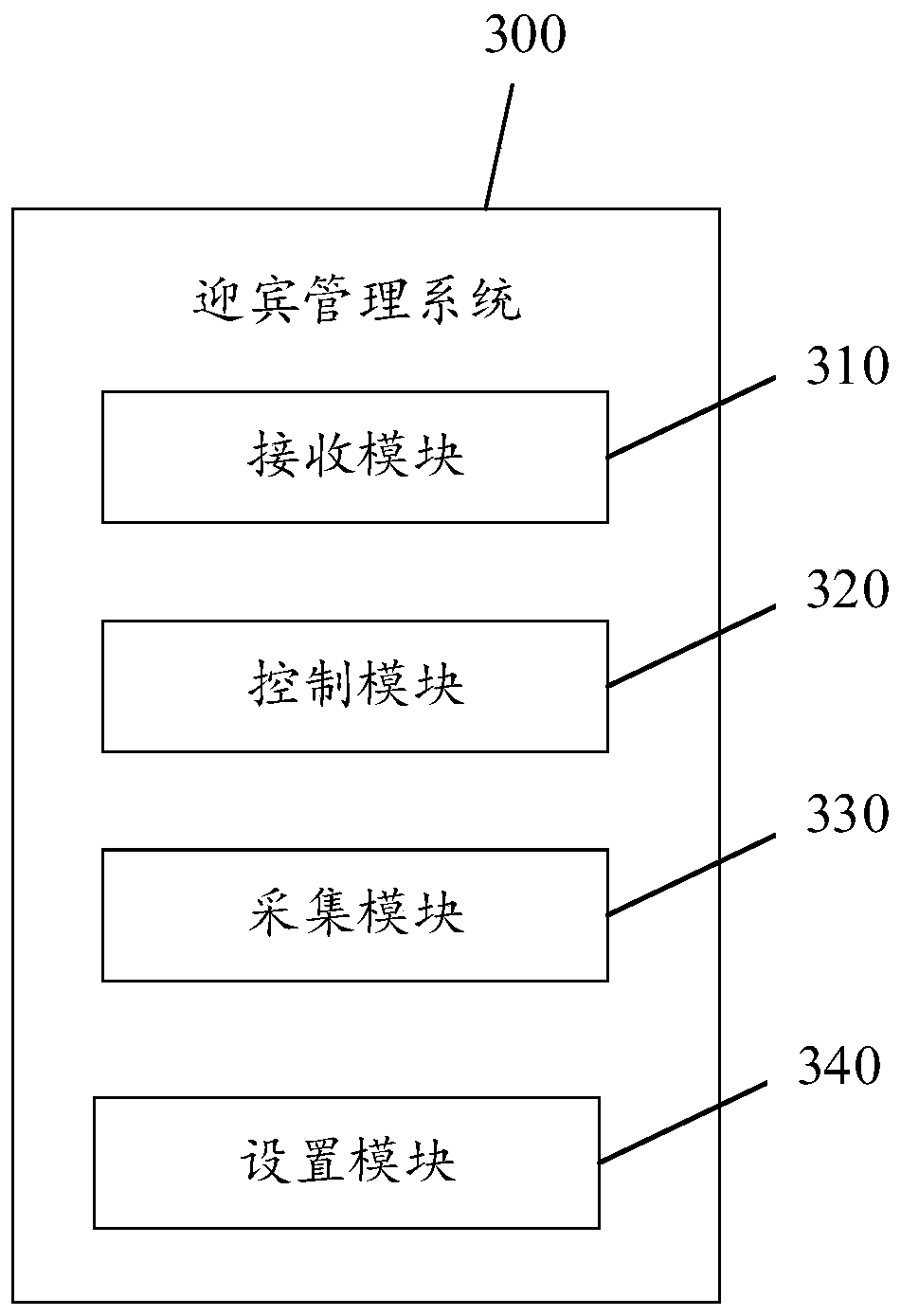 Greeting management method and system, electronic equipment and storage medium