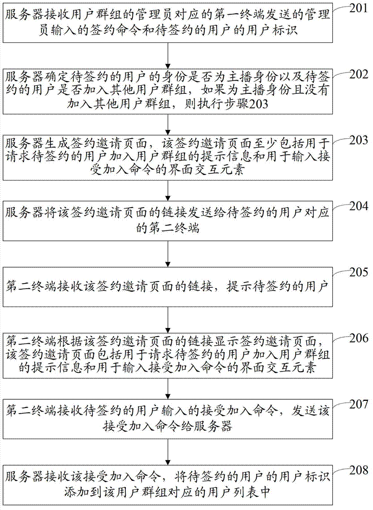 User group joining method and user group quitting method and device