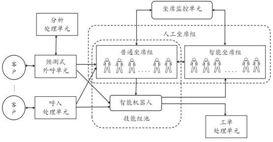 Customer service method and system for human-machine mixed platooning