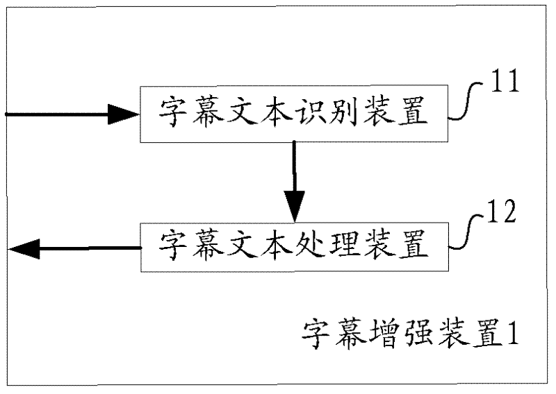 Method for realizing enhancement processing for subtitle texts in video images and device