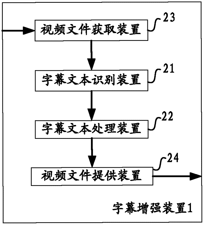 Method for realizing enhancement processing for subtitle texts in video images and device