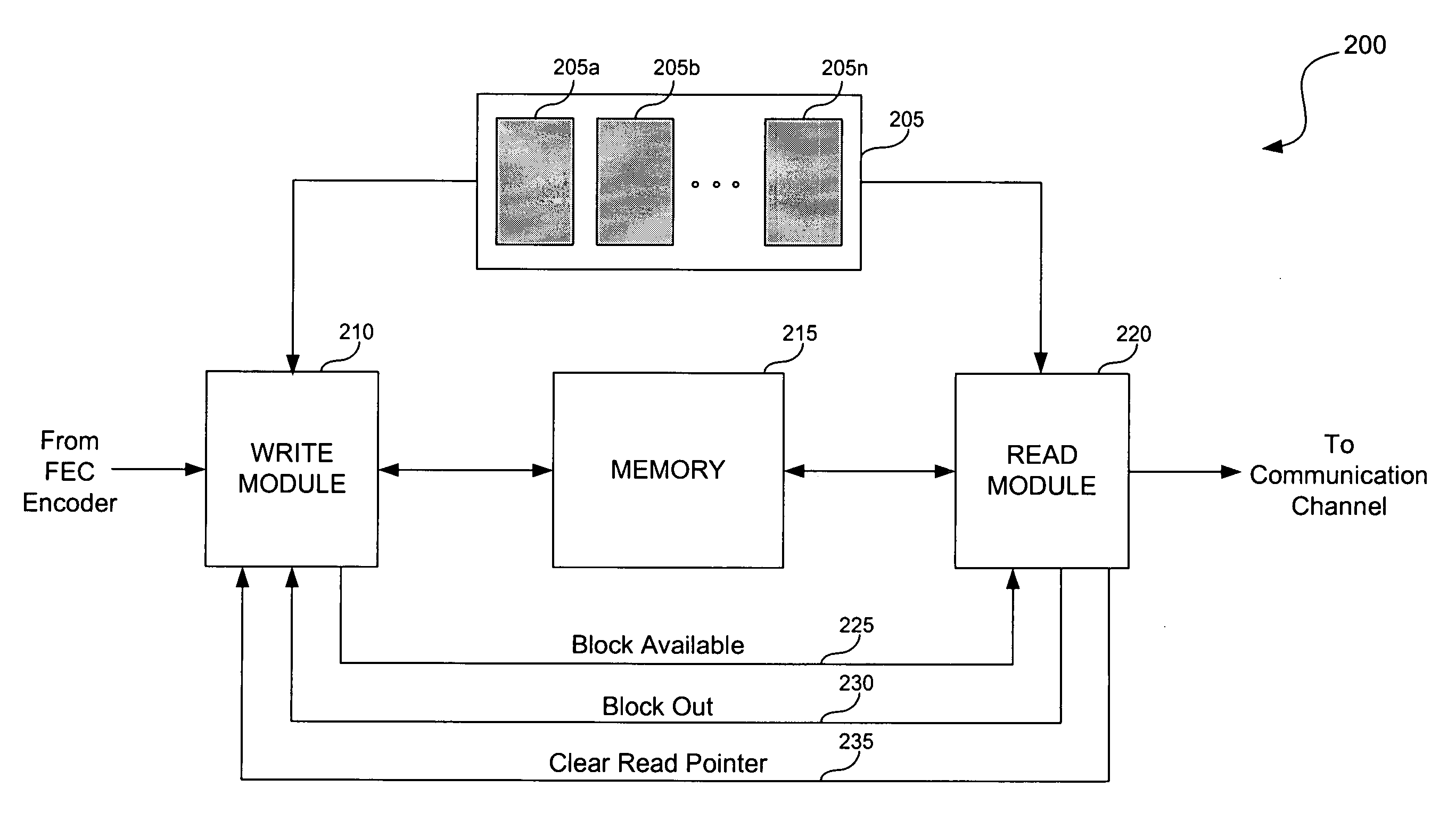 System and method for interleaving data in a communication device