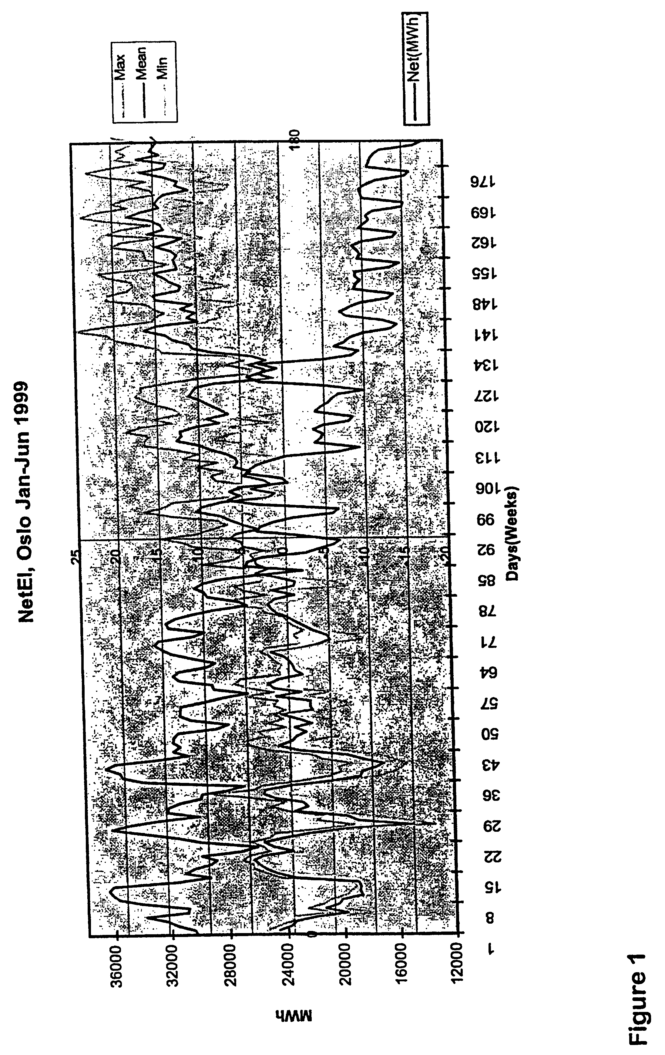 Method and apparatus for heating and cooling of buildings