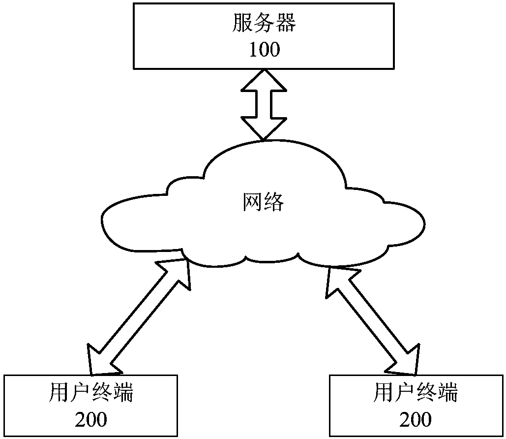 Partner management method and device
