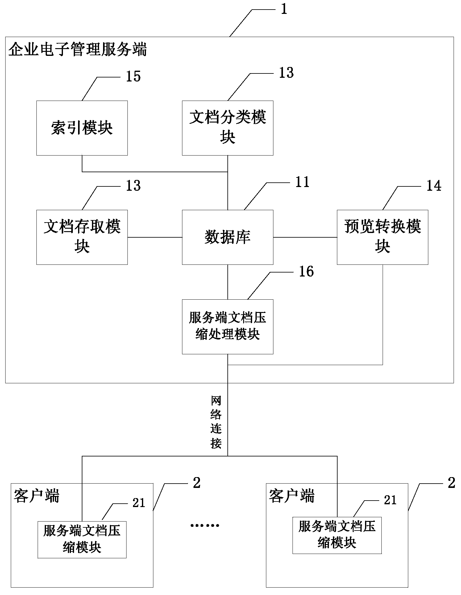 Enterprise electronic document managing server side and system