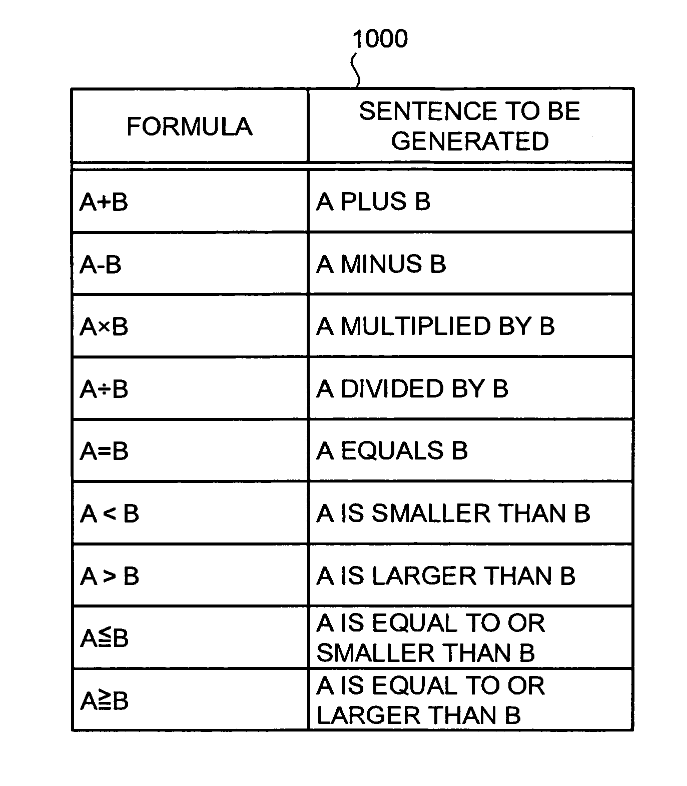 Method and apparatus for converting formula included in a computer program