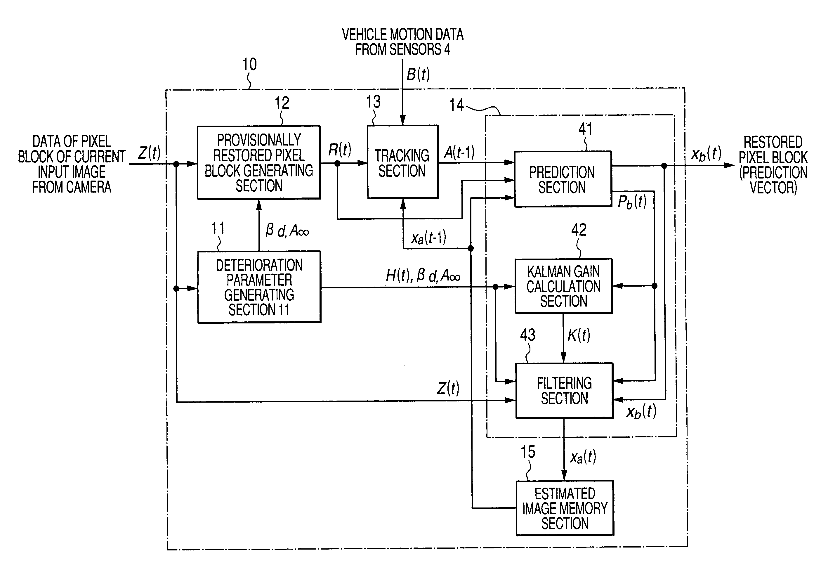 Image processing apparatus for reducing effects of fog on images obtained by vehicle-mounted camera and driver support apparatus which utilizes resultant processed images