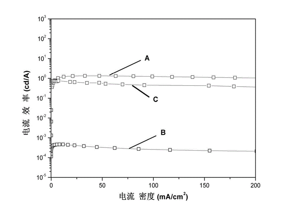 Phosphoryl and/or sulfo-phosphoryl-modified N-phenyl carbazole compound, preparation method of the phosphoryl and/or sulfo-phosphoryl-modified N-phenyl carbazole compound, and organic electroluminescent device