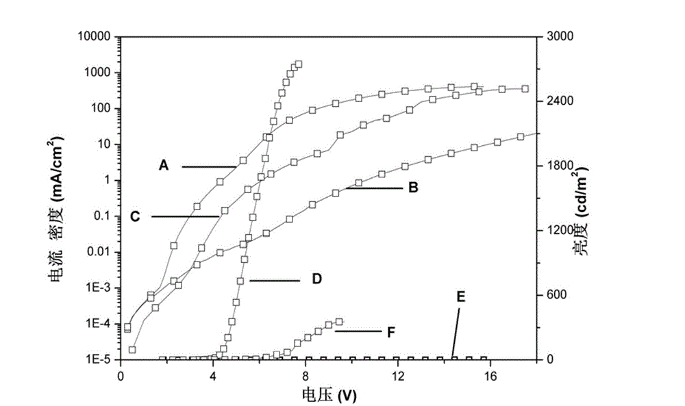 Phosphoryl and/or sulfo-phosphoryl-modified N-phenyl carbazole compound, preparation method of the phosphoryl and/or sulfo-phosphoryl-modified N-phenyl carbazole compound, and organic electroluminescent device