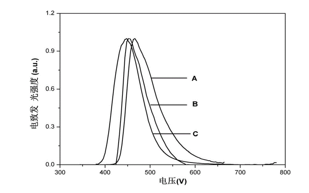 Phosphoryl and/or sulfo-phosphoryl-modified N-phenyl carbazole compound, preparation method of the phosphoryl and/or sulfo-phosphoryl-modified N-phenyl carbazole compound, and organic electroluminescent device