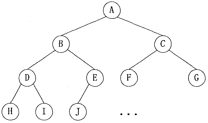 Voice information hiding algorithm for dynamic codebook based on complete binary tree grouping
