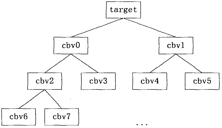 Voice information hiding algorithm for dynamic codebook based on complete binary tree grouping