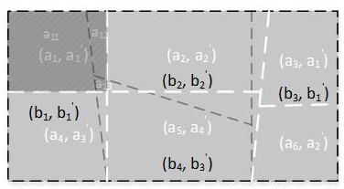 An Instance-Based Semantic Fusion and Conflict Detection Method for Multiscale Spatial Data