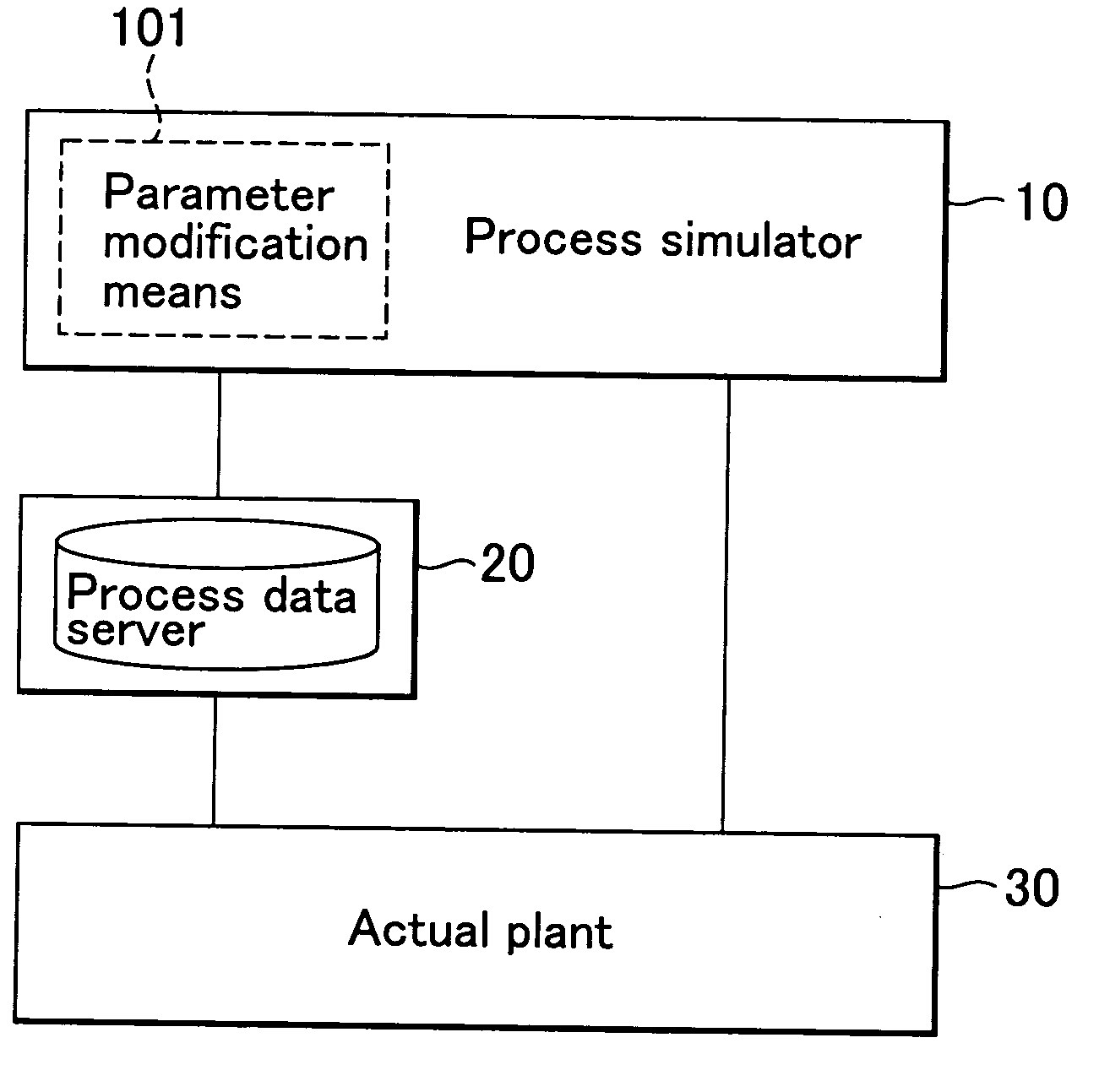 Plant operation support system