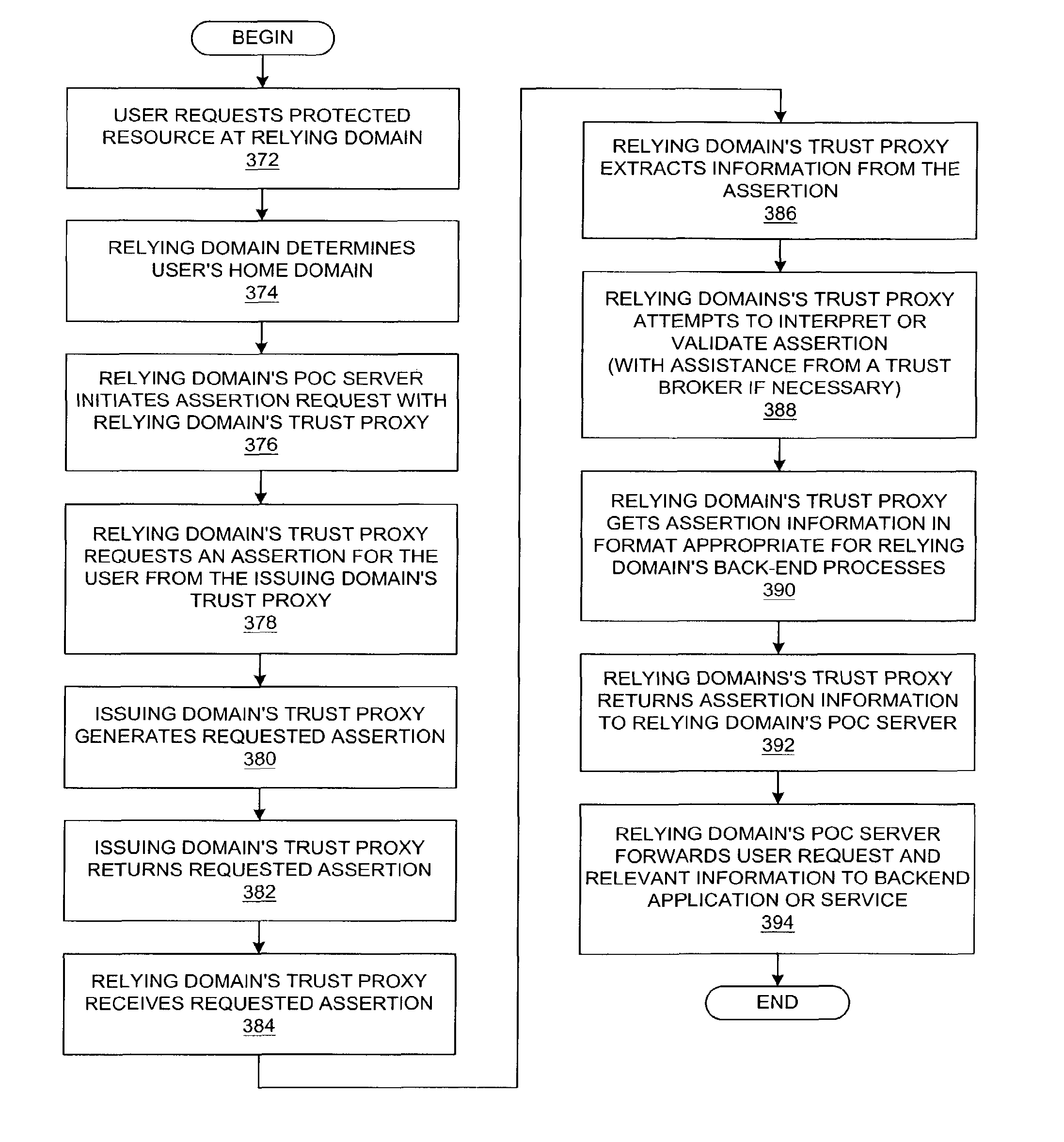 Method and system for native authentication protocols in a heterogeneous federated environment