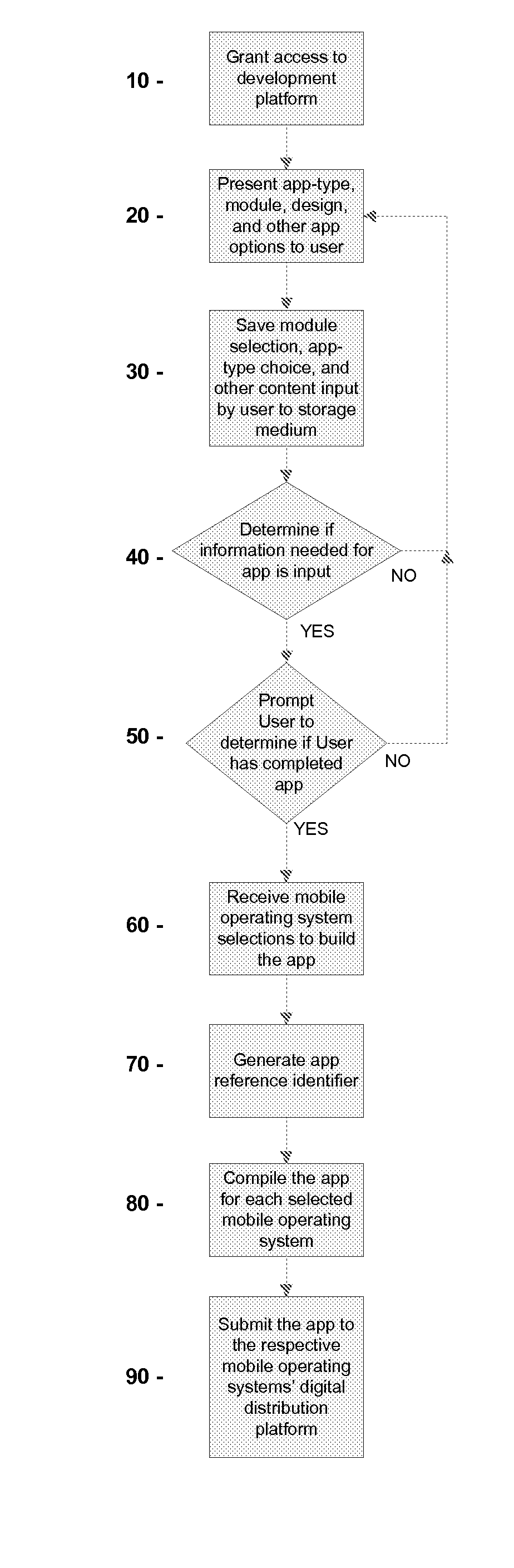 Systems and methods for a mobile application development and development platform