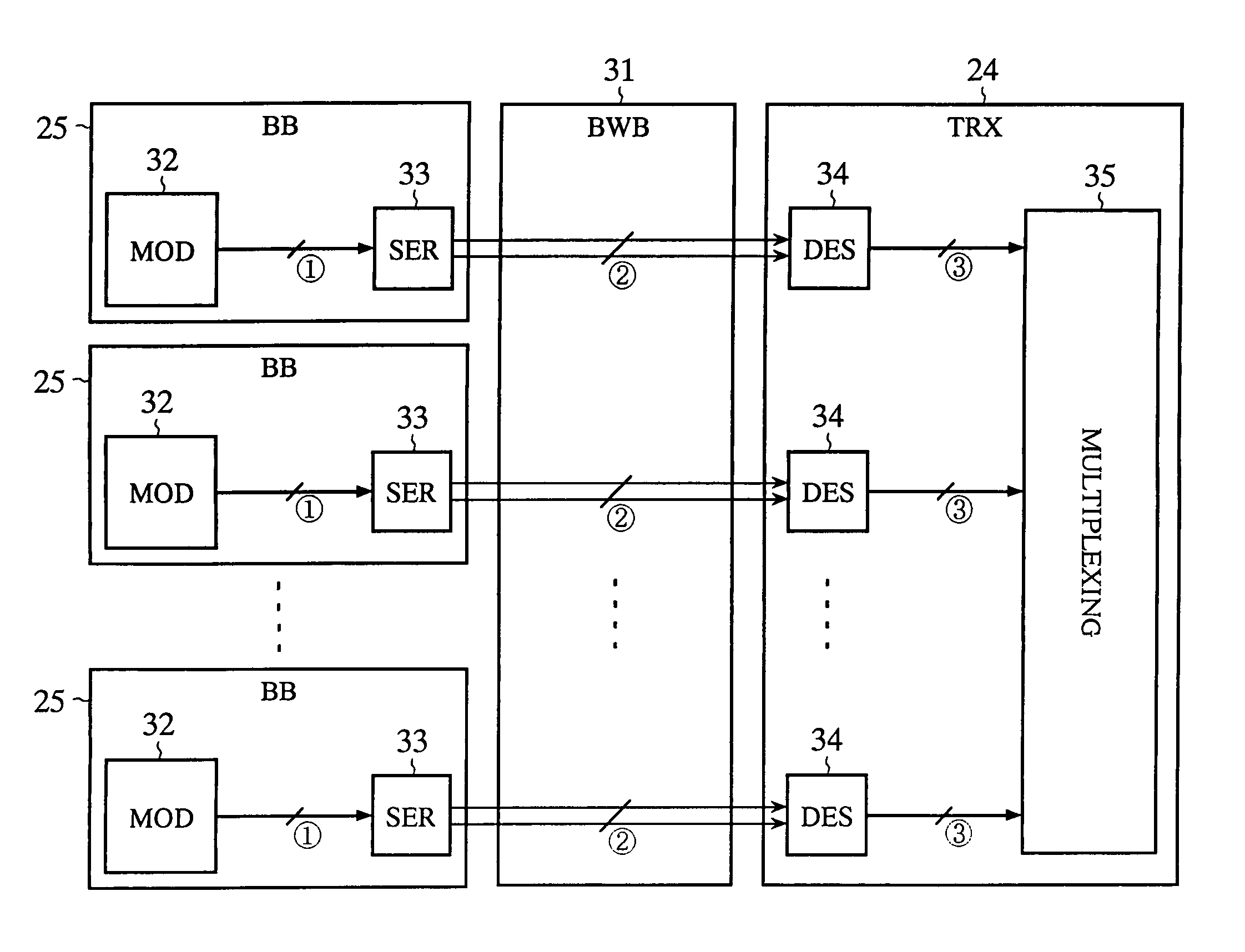 Radio base station device and radio communication method