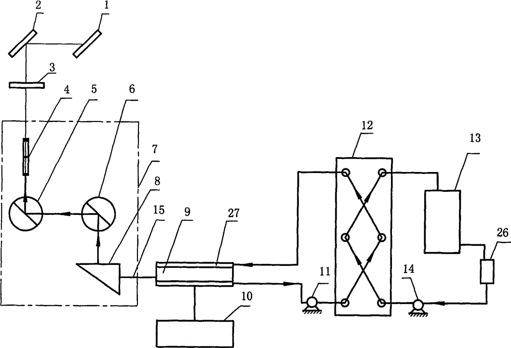 Sheet type light source system of laser beam