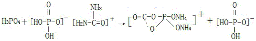 A kind of production method of preparing calcium hydrogen phosphate by-product special pepper fertilizer