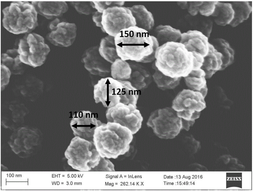 Mono-dispersed nitrogen doped hollow carbon nano polyhedron and preparation method thereof