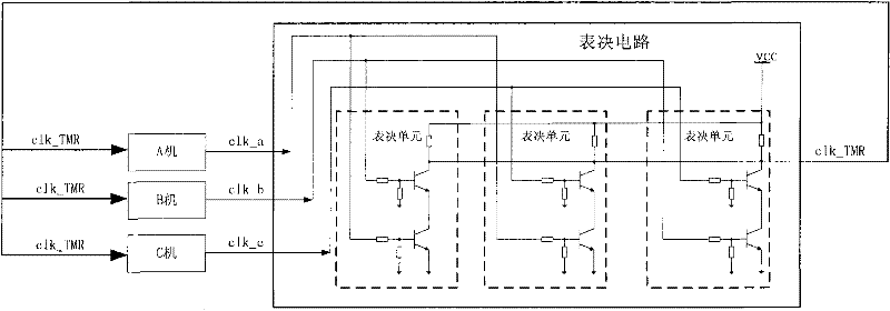 Control cycle synchronizer of triple-modular redundancy fault-tolerant computer