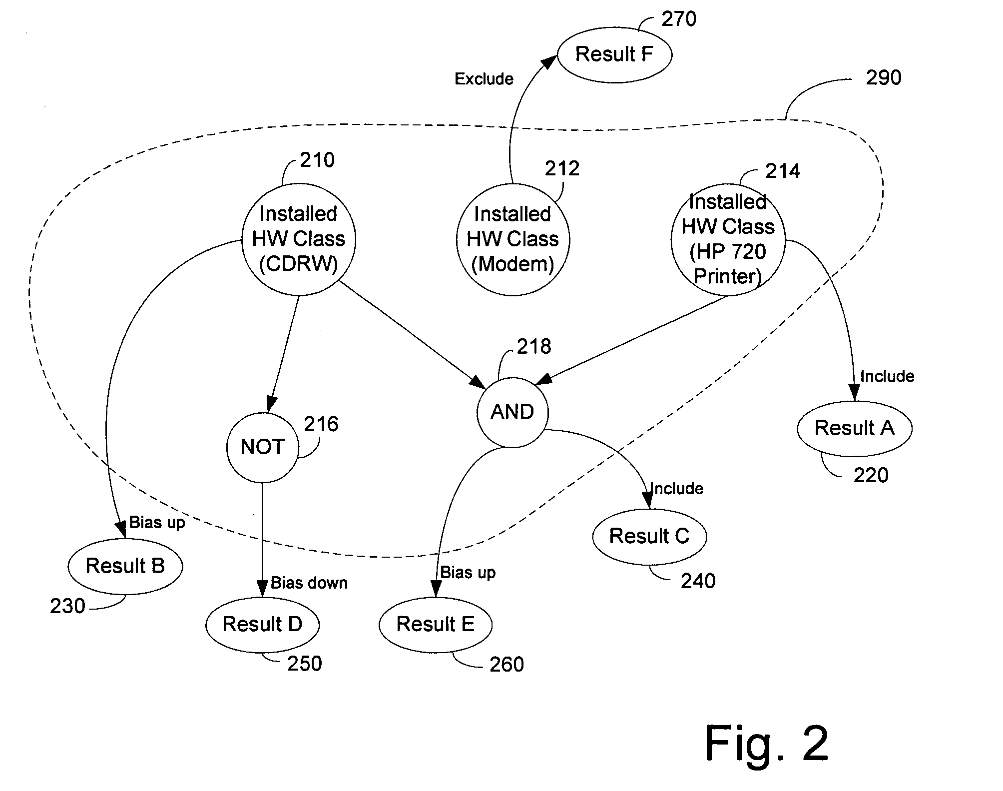 System and method for context sensitive searching