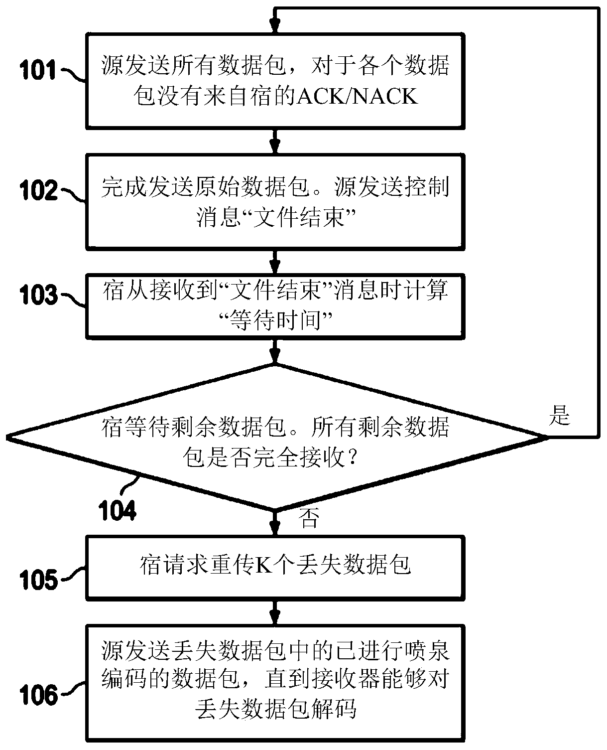 Method and system for on-demand file repair