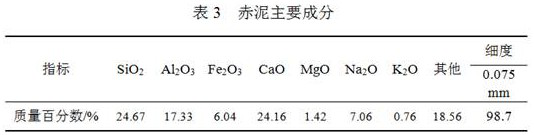 Red mud desalination sea sand ac-16 asphalt mixture and preparation method thereof