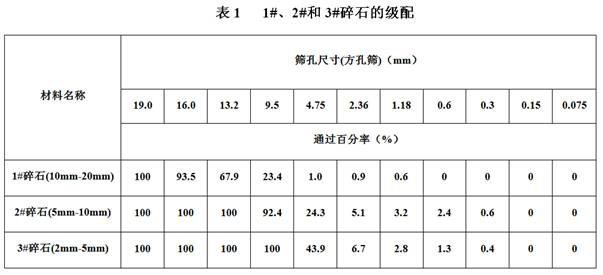 Red mud desalination sea sand ac-16 asphalt mixture and preparation method thereof