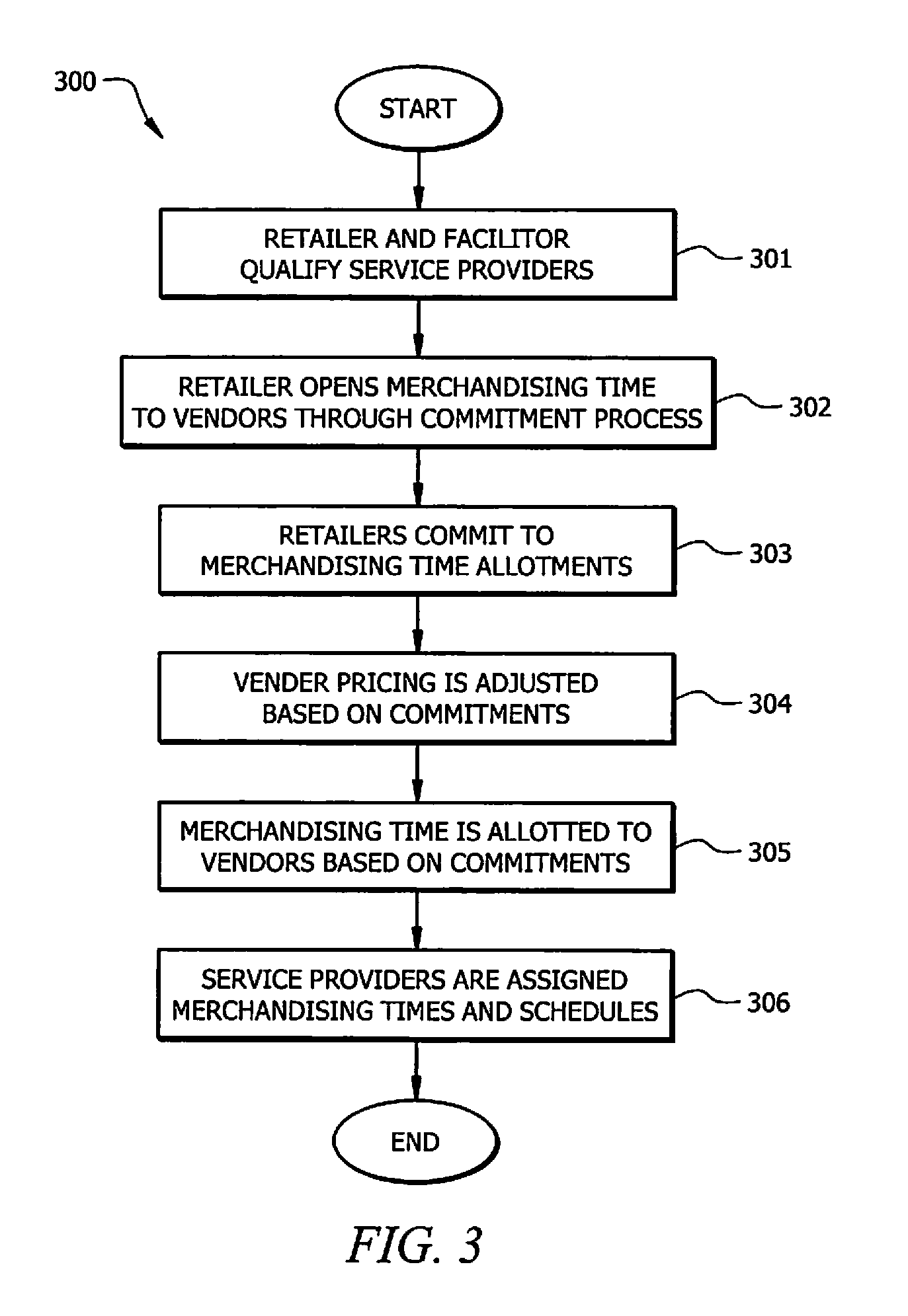 System and Method for Optimizing Allocation of Merchandising Resources and Pricing