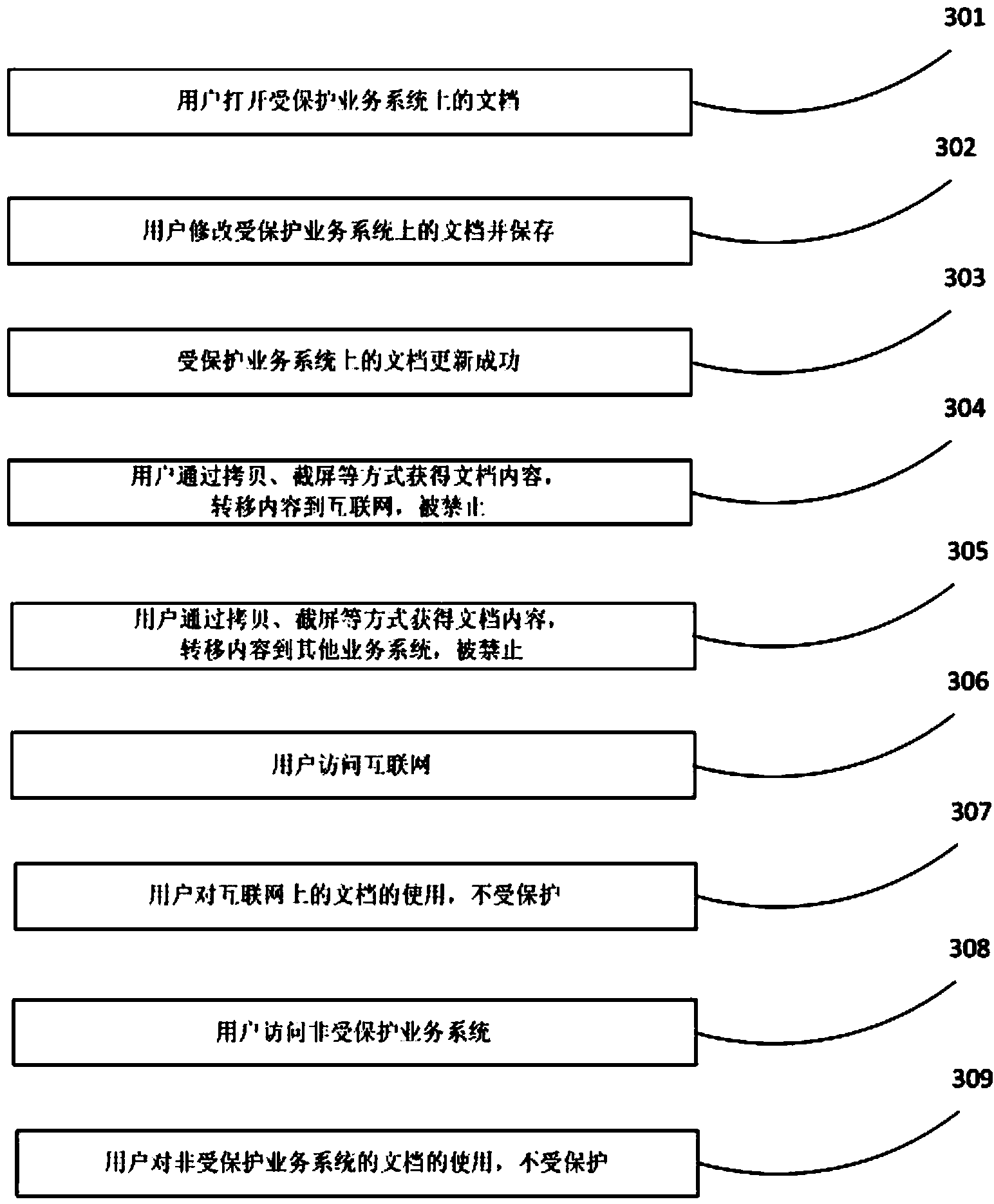 Service system dynamic isolation protecting method and system based on browser