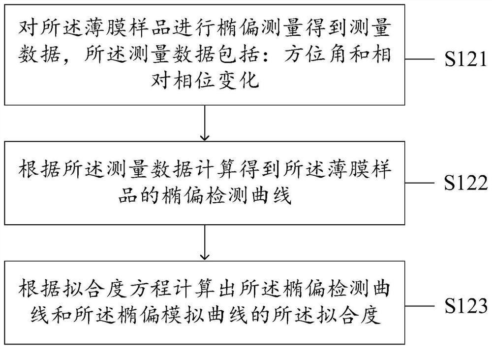 Film quality detection method and device, electronic equipment and storage medium
